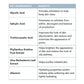 Blemish Pads ingredients benefits and application guide