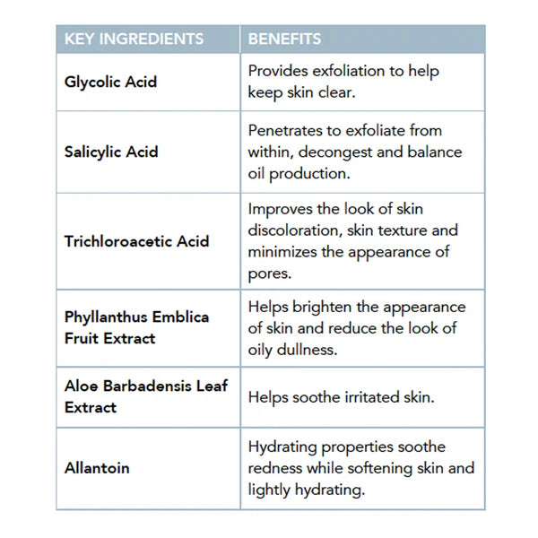 Blemish Pads ingredients benefits and application guide
