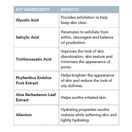 Blemish Pads AHA/BHA Exfoliation Complex