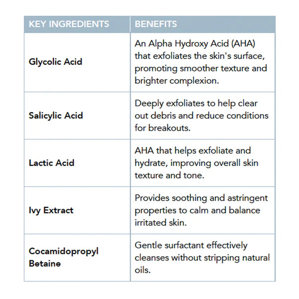 Tri-Acid Blemish Wash ingredients benefits and application guide