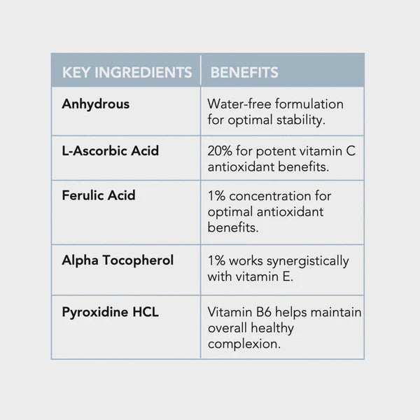 Ferulic C20 Vitamin C Serum ingredients benefits and application guide