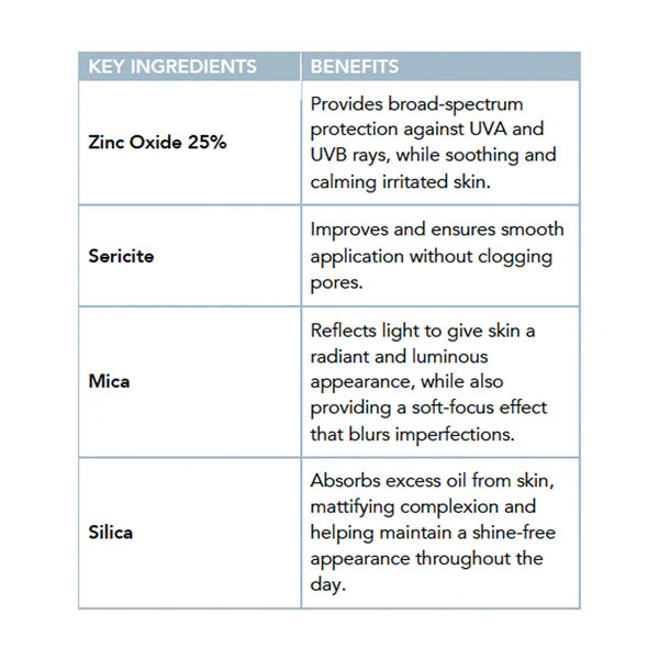 Clear Mineral SPF 40 ingredients benefits and application guide