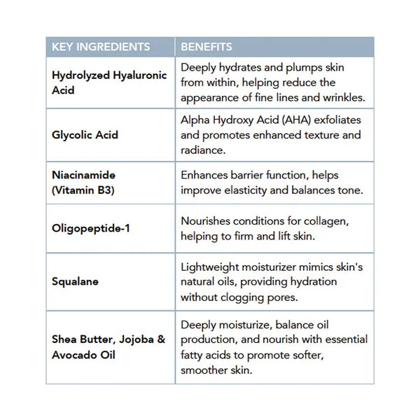 Daily Collagen and B Moisturizer ingredients benefits and application guide