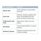 Active Restoration Body Cream ingredients benefits and application guide