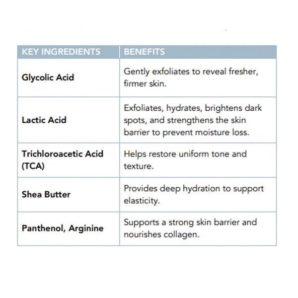 Active Restoration Body Cream ingredients benefits and application guide