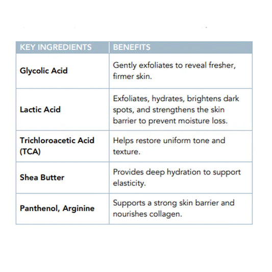 Active Restoration Body Cream ingredients benefits and application guide