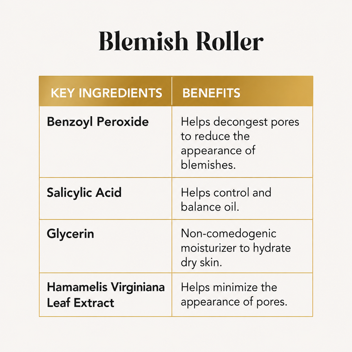 Blemish Roller ingredients benefits and application guide