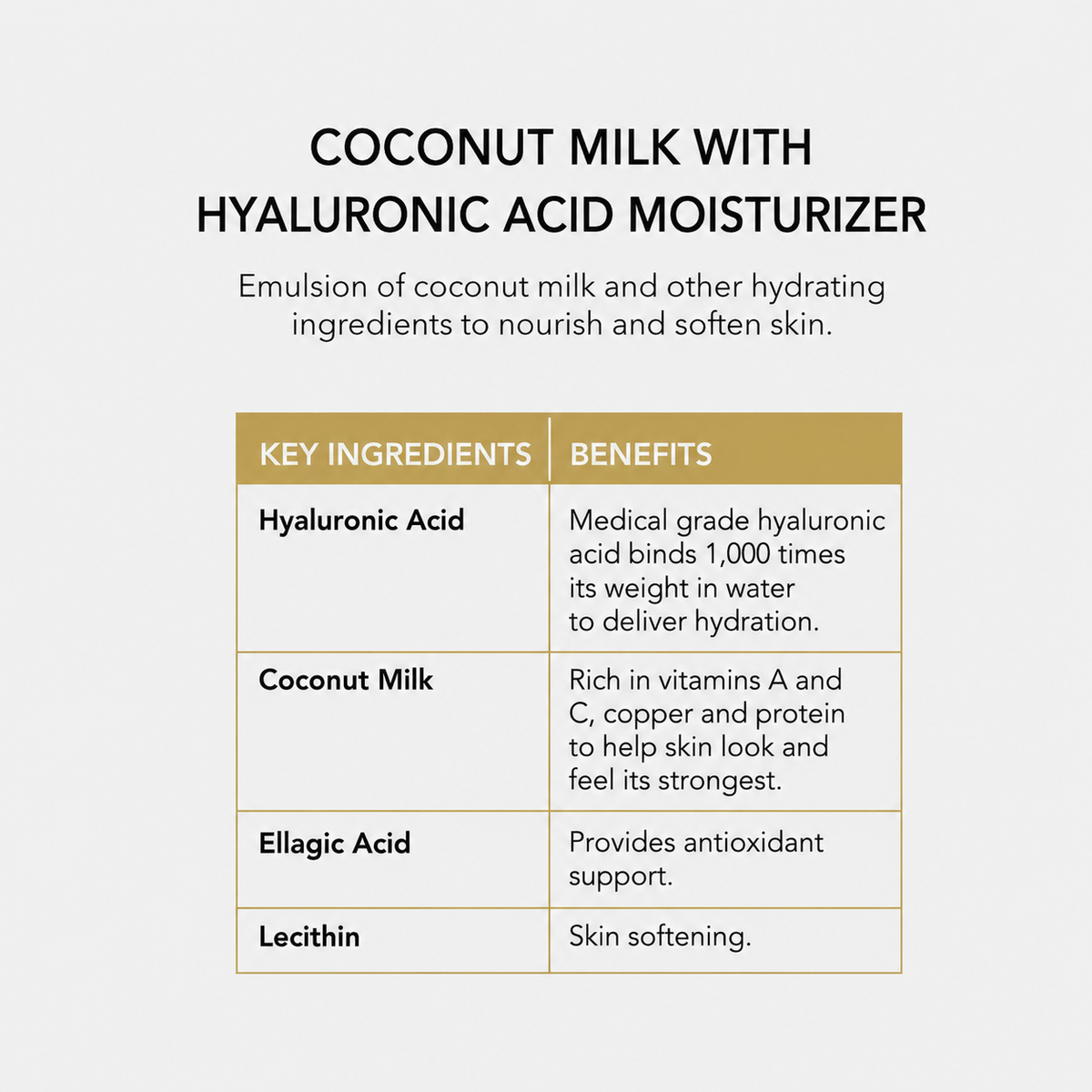 Coconut Milk Moisturizer ingredients benefits and application guide