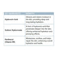 Dual Hyaluronic and B Serum ingredients benefits and application guide