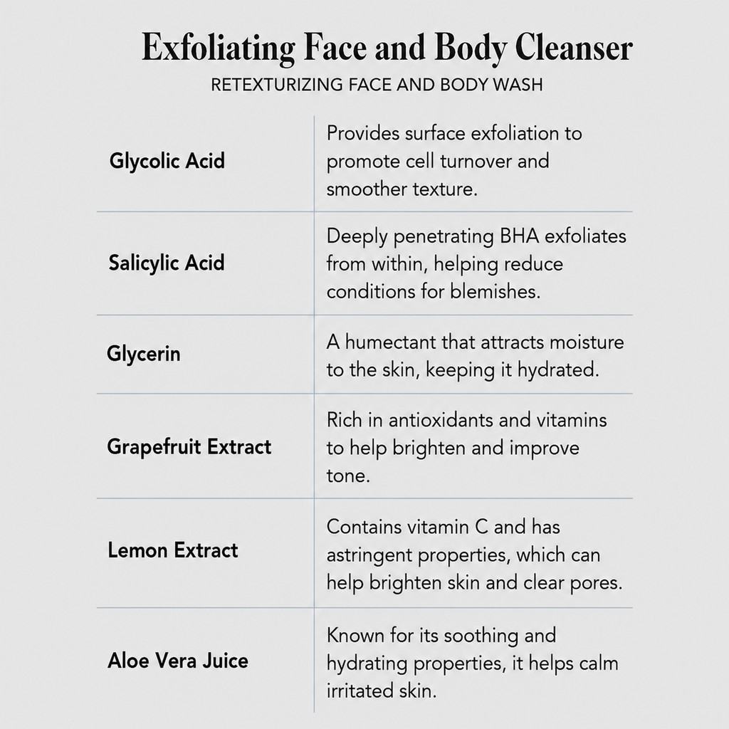 Exfoliating Face and Body Cleanser