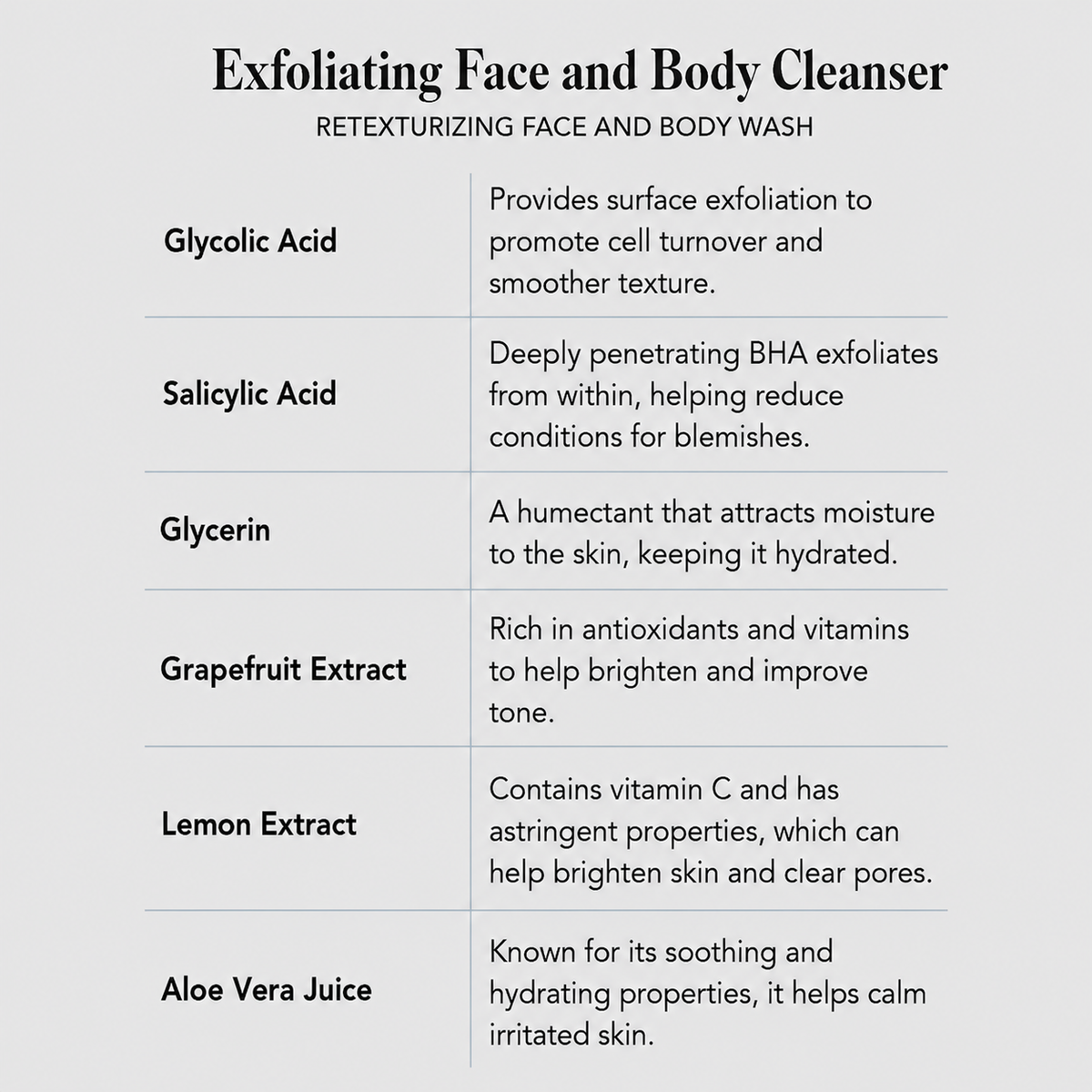Exfoliating Face and Body Cleanser ingredients benefits and application guide