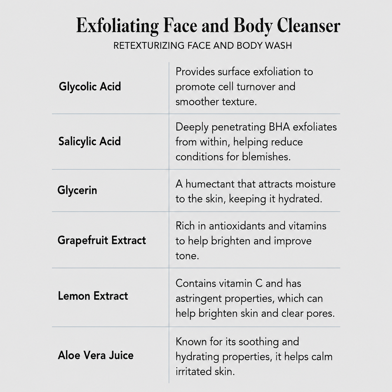 Exfoliating Face and Body Cleanser