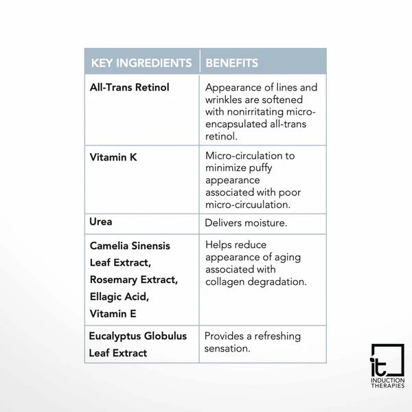 Retinol and K Eye Cream ingredients benefits and application guide