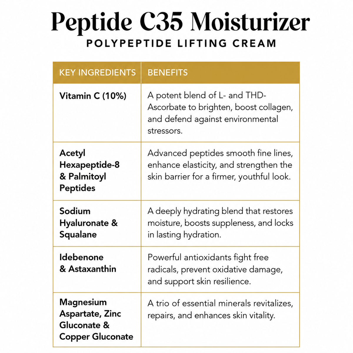 Peptide C35 Moisturizer ingredients benefits and application guide
