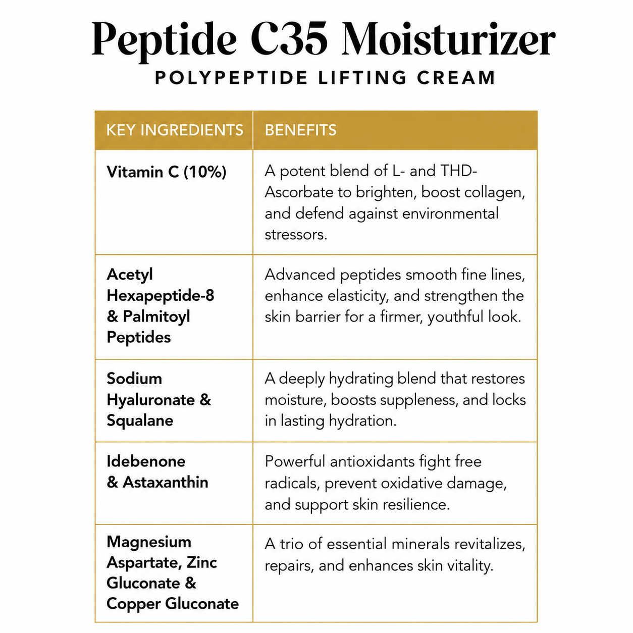 Peptide C35 Moisturizer